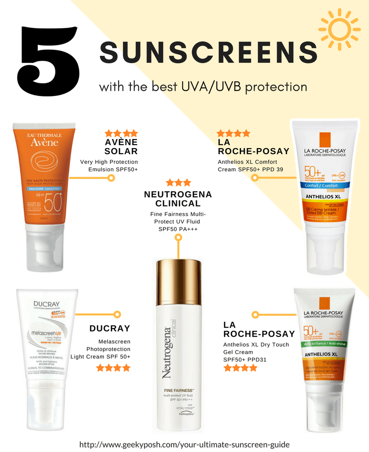 5 sunscreens with the best uv uvb protection // Geeky Posh