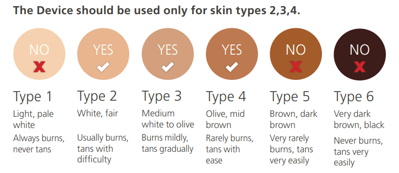 fitzpatrick skin types that can use the Tripollar Stop Vx